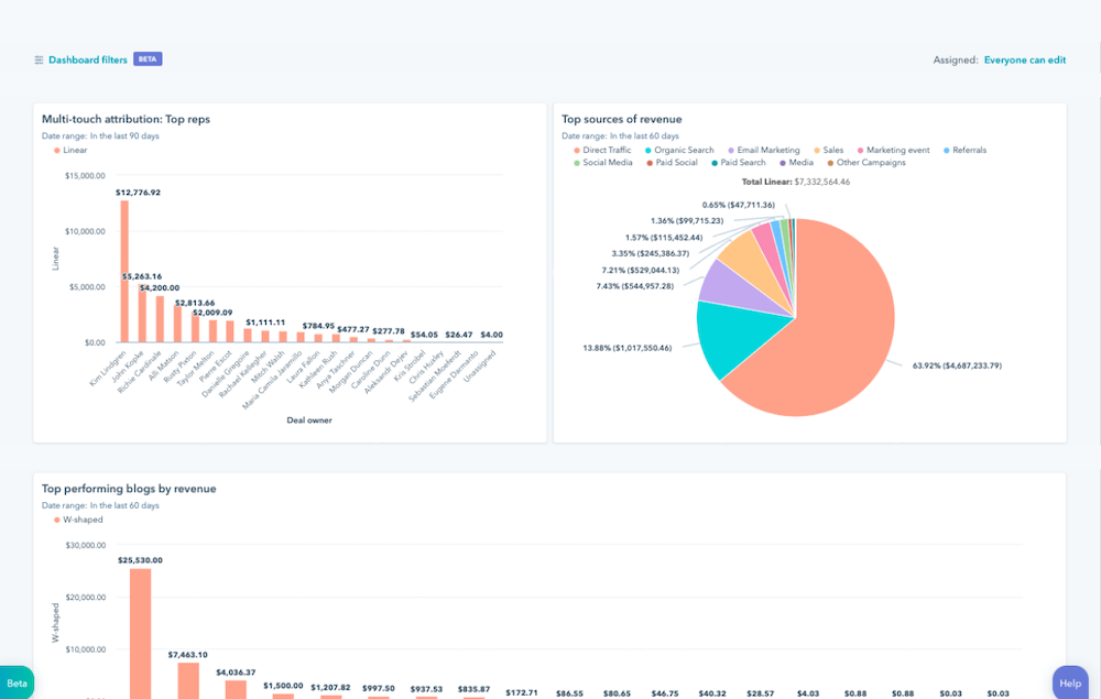 HubSpot Analytics: A Comprehensive Analytics for Your Website