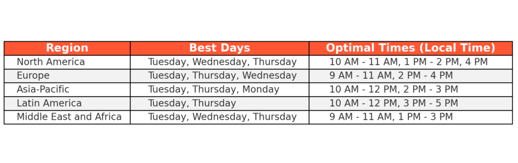 Optimal Times And Days to Send Emails For Best Open Rates