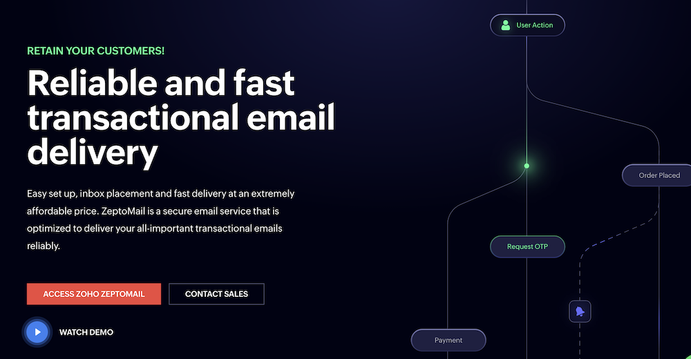 Zoho Mail - Email Sending Frequency for WooCommerce Emails