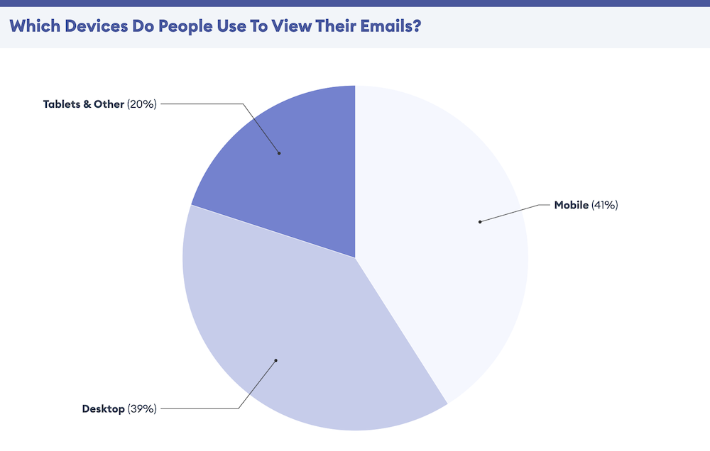 Email Marketing Statistics