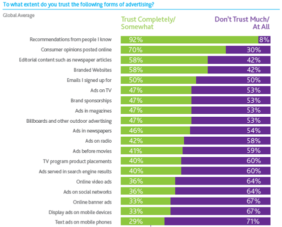 Boost eCommerce Sales Using Social Proof